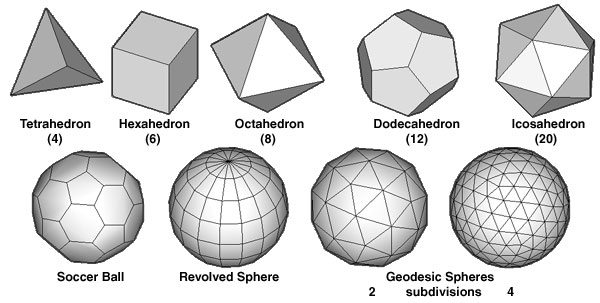 spherical-object